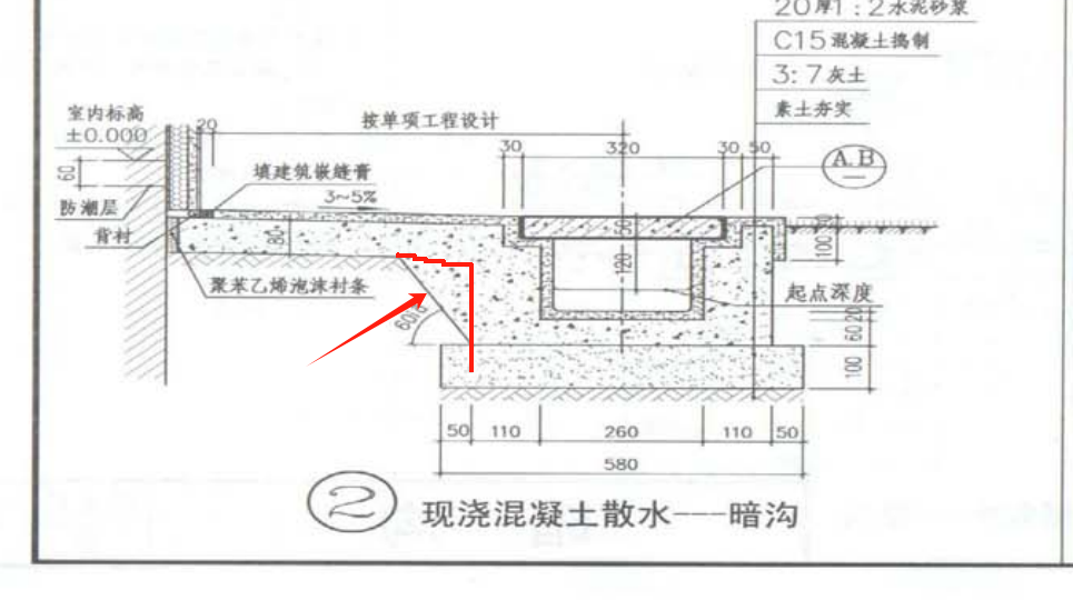 散水
