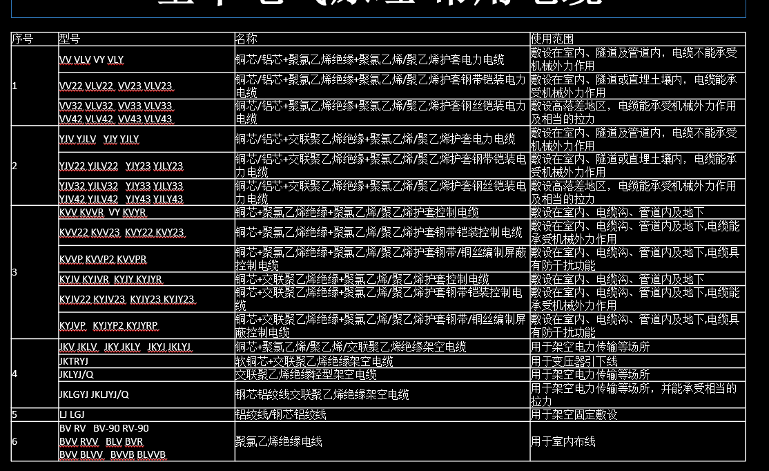大型设备