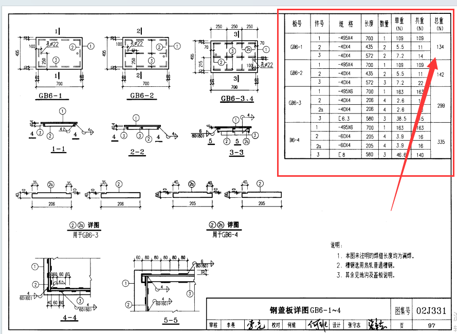 盖板