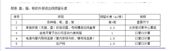 配线