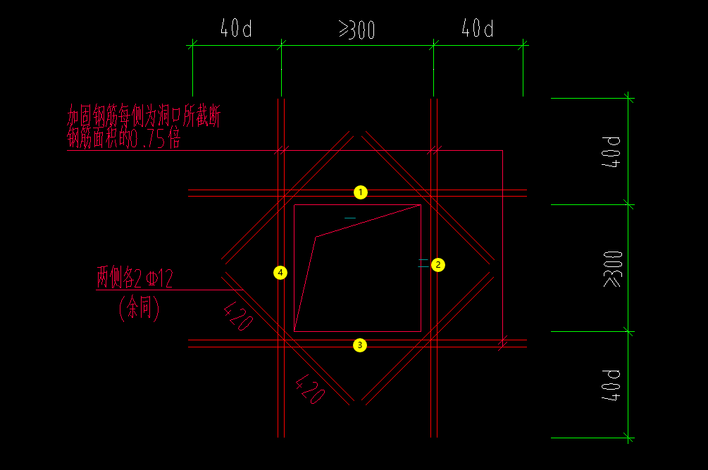 XY方向