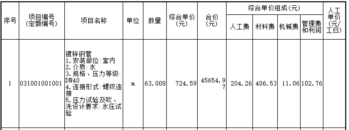 措施项