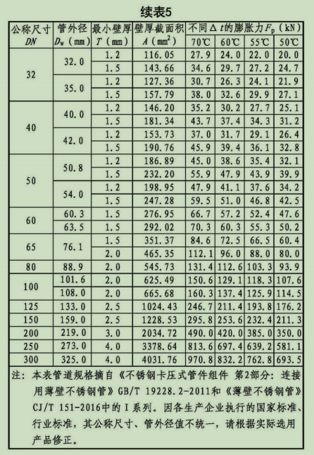 不锈钢管