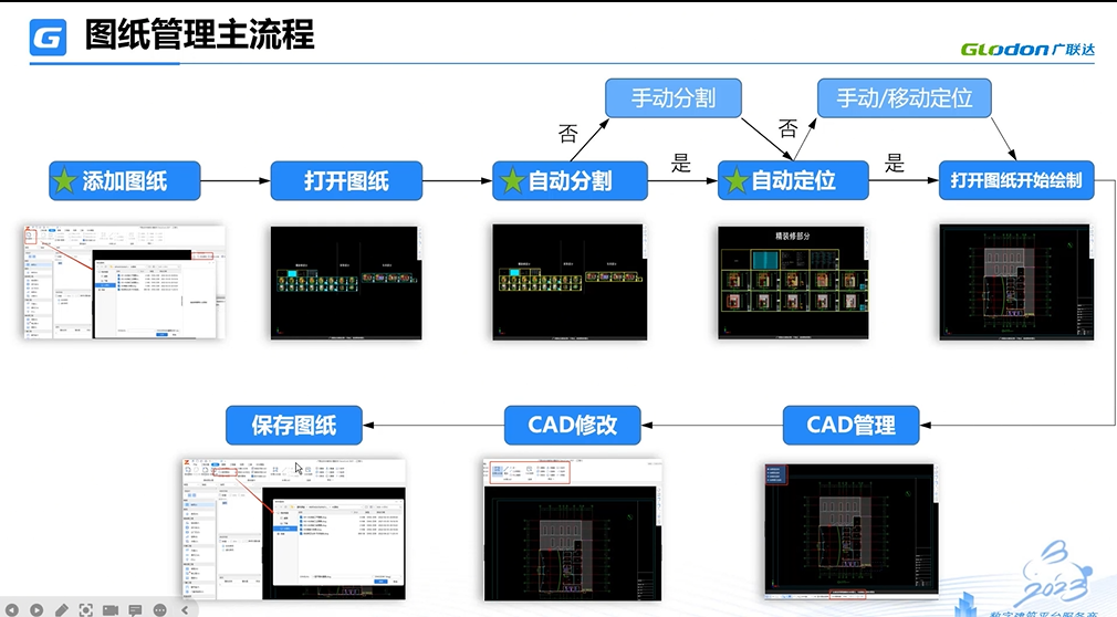 软件应用