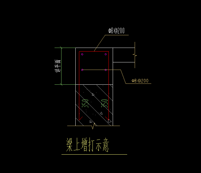 高差