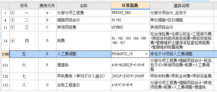 人工费调整