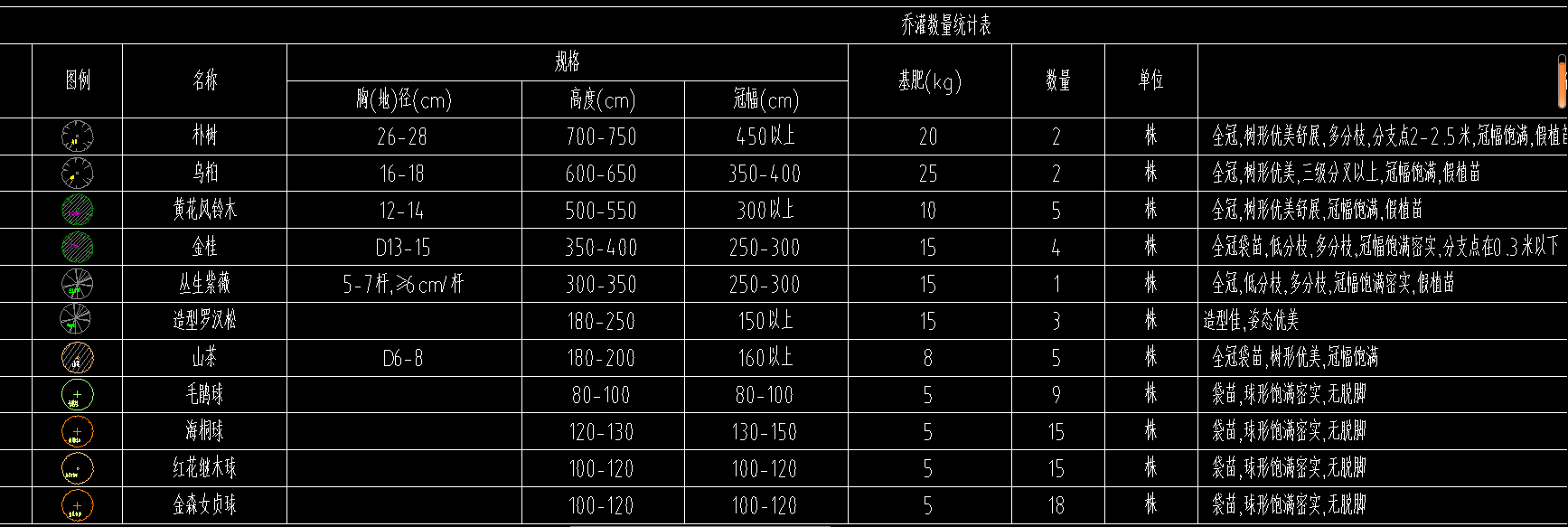 直径是多少