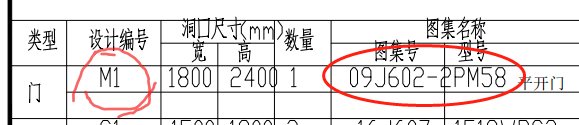 保温门