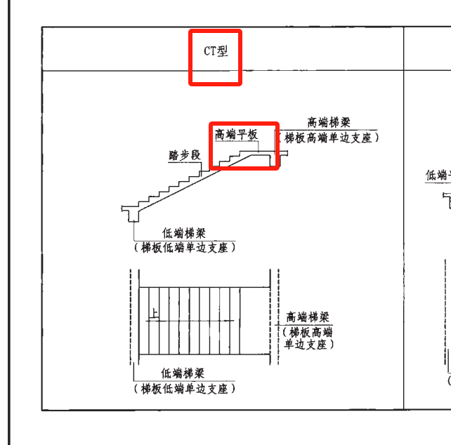 表格算量