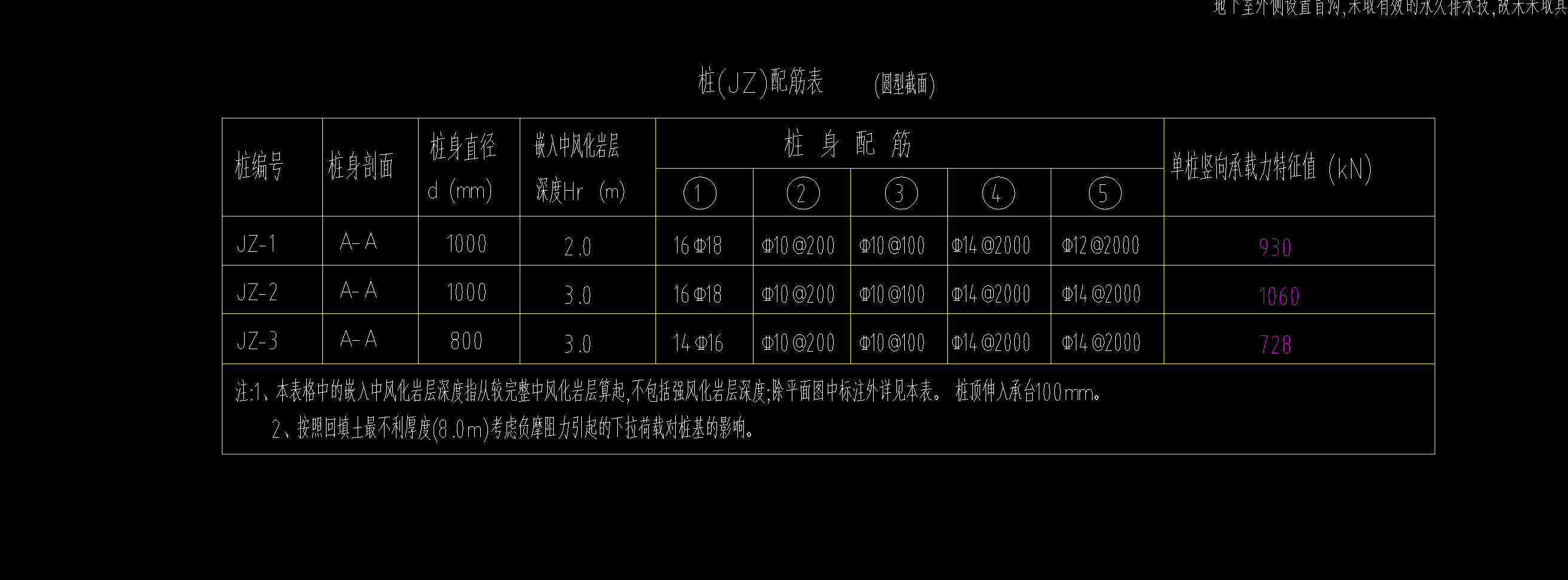 桩基础