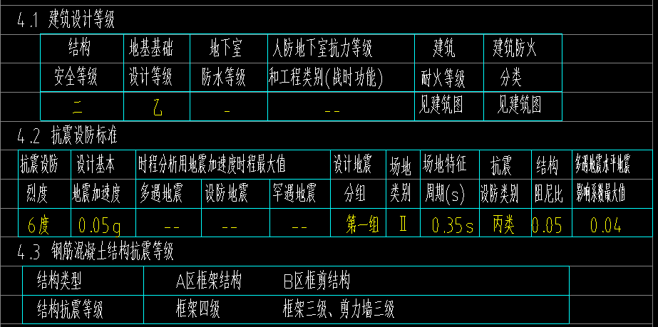 抗震等级