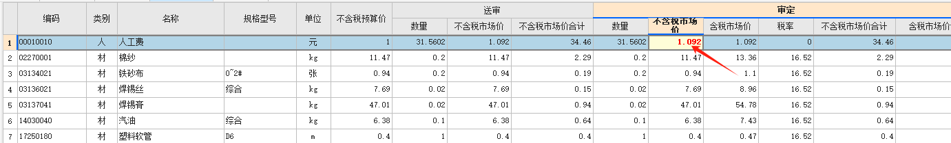 人工费