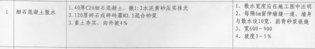 做法厚度