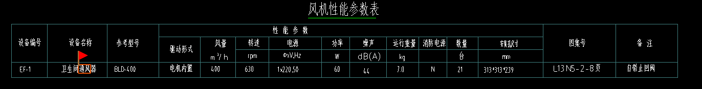 定额