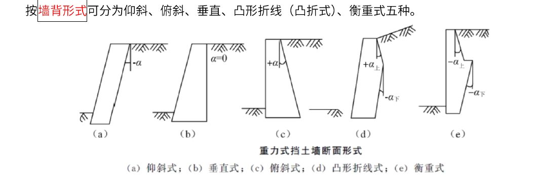 俯斜式路肩墙