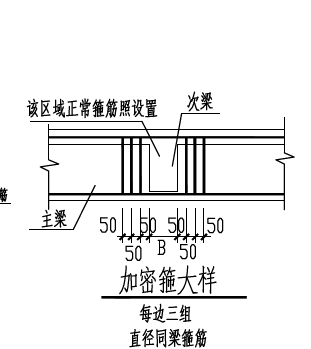 加密筋