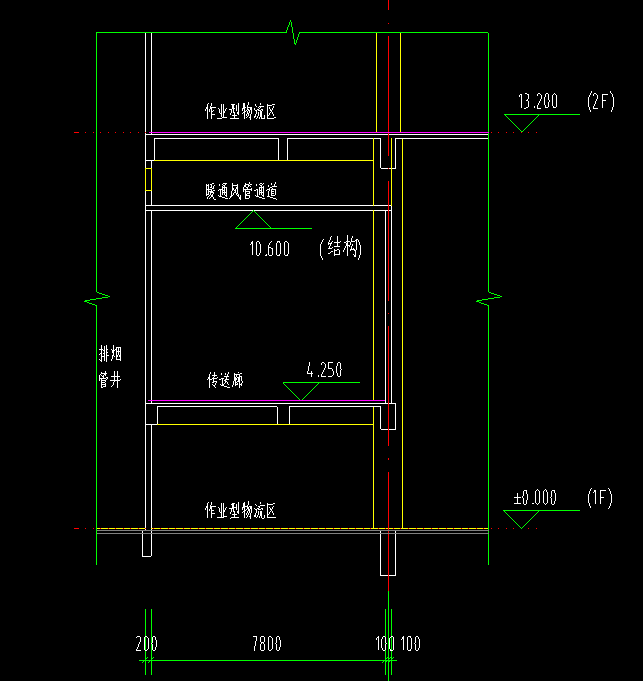 建筑面积
