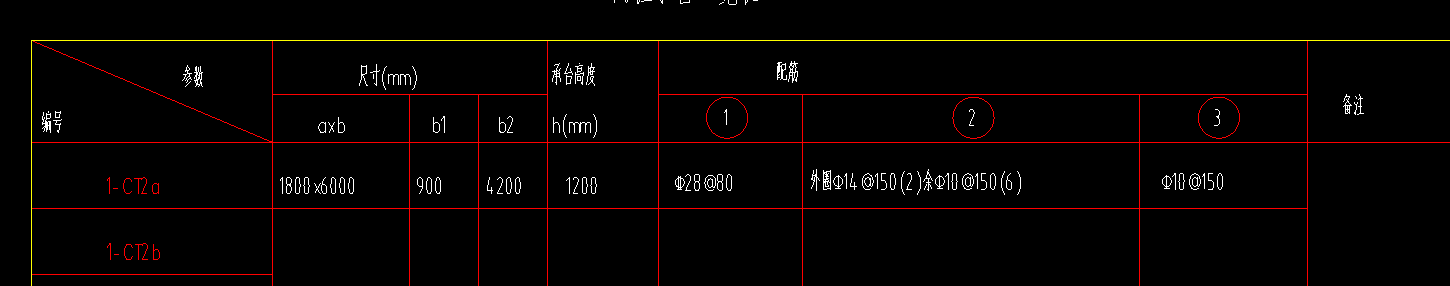 如何配筋