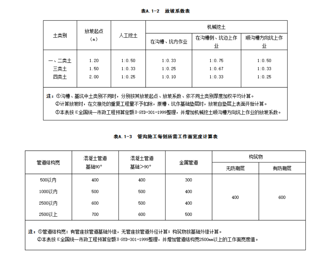 箱涵