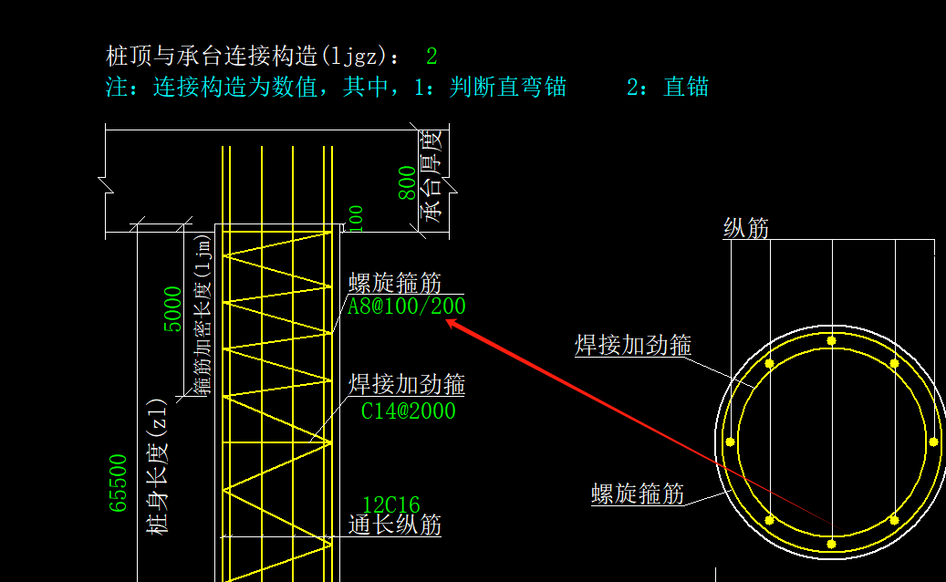 非加密区