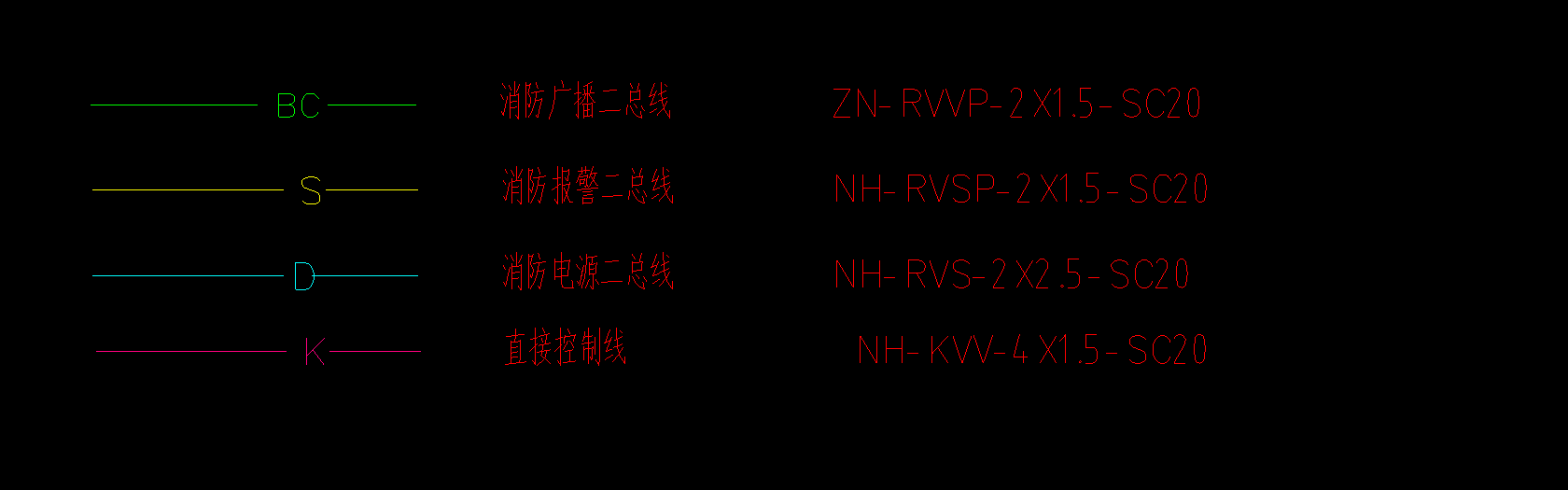 间距