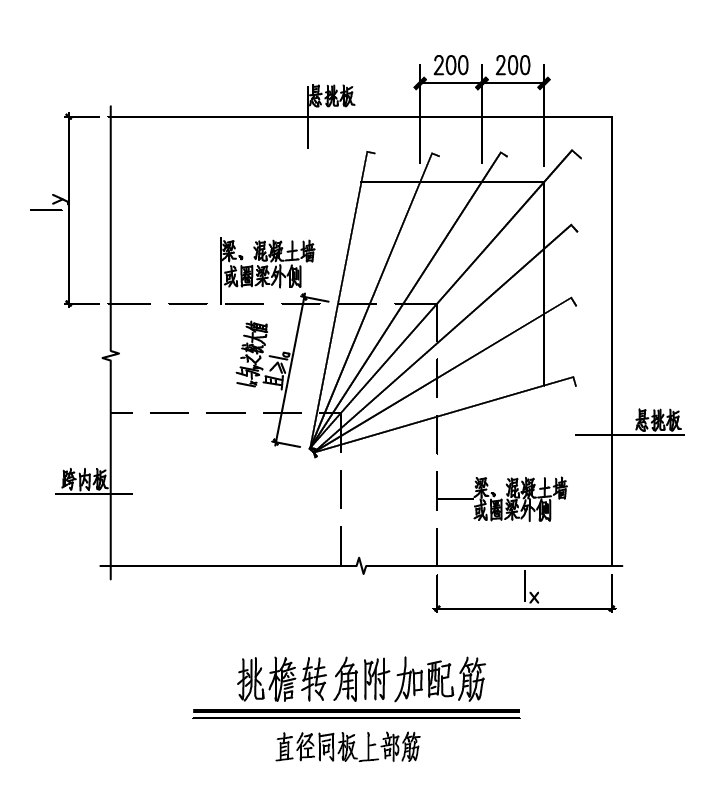 附加钢筋