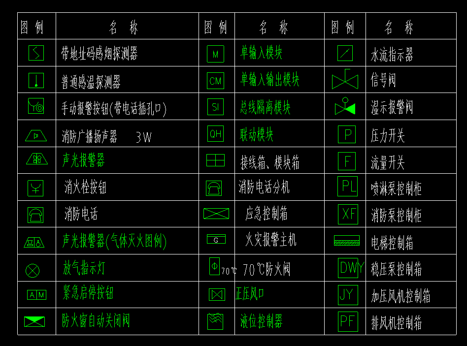 材料表