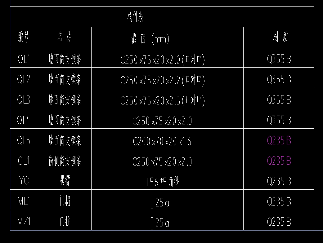 对焊