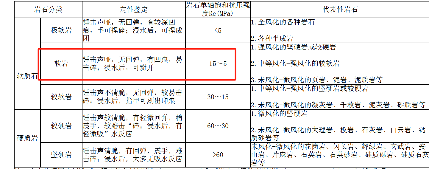 建筑行业快速问答平台-答疑解惑