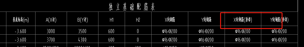 独基