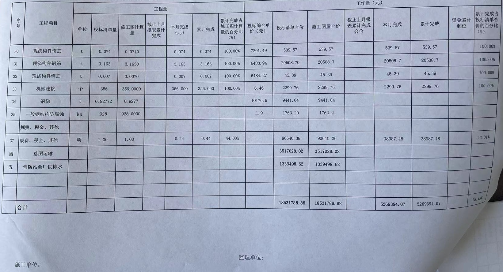 进度报表