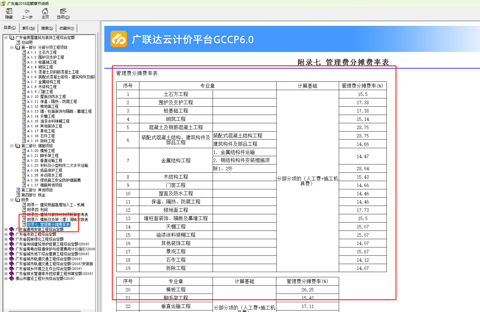 费用定额