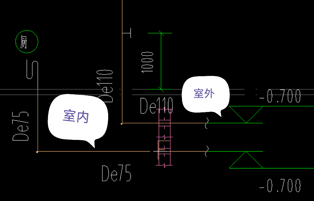 套管