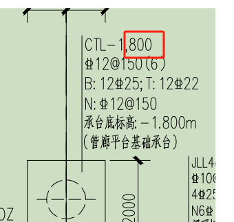 梁高