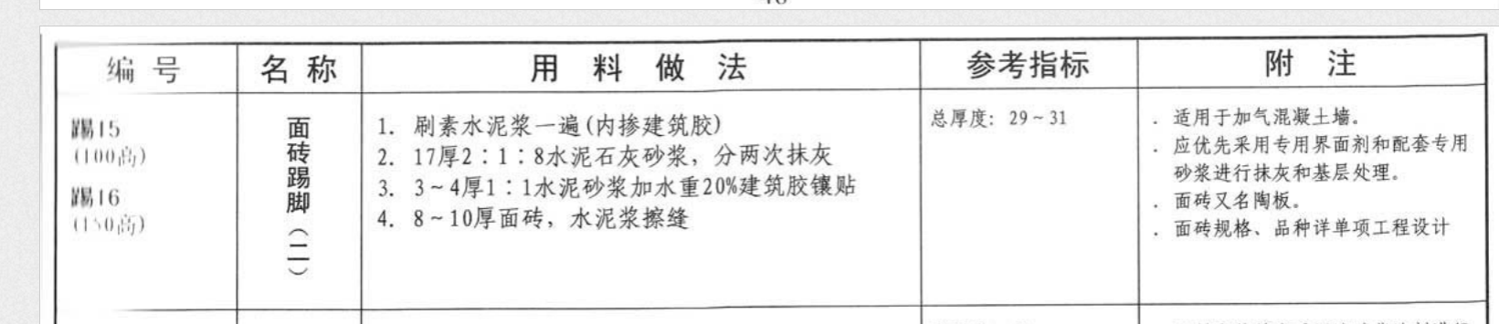 定额