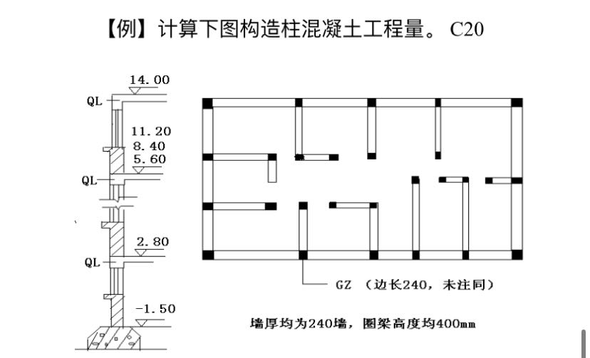 手算