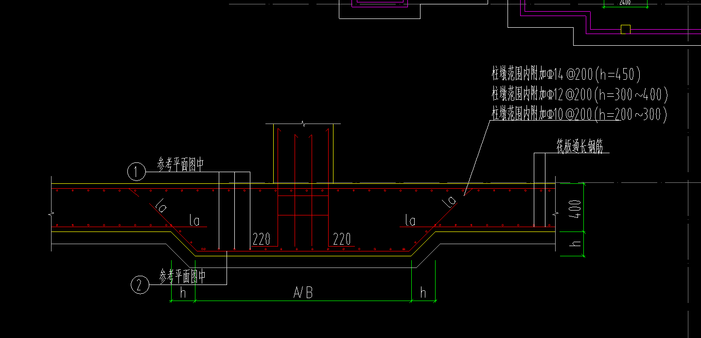 附加筋