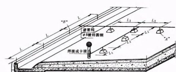 四川定额