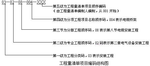 复制粘贴