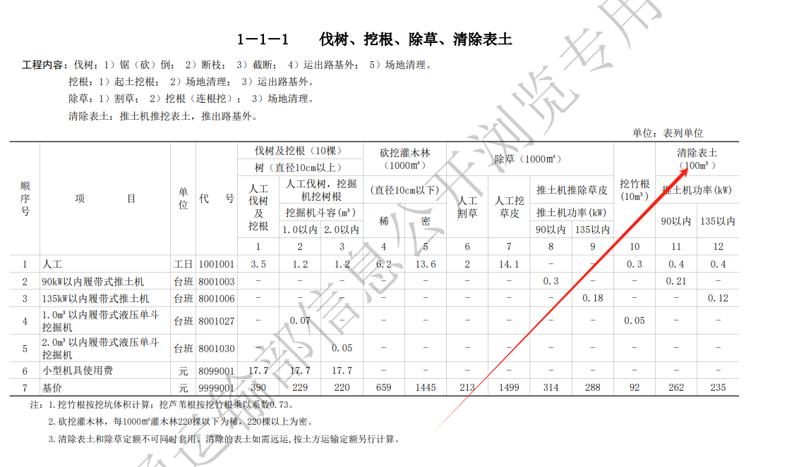 工程清表