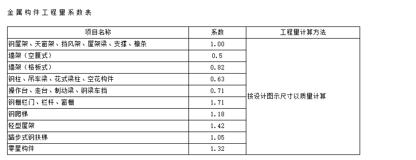 广联达服务新干线