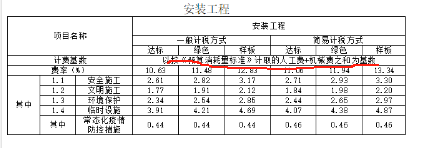 措施费