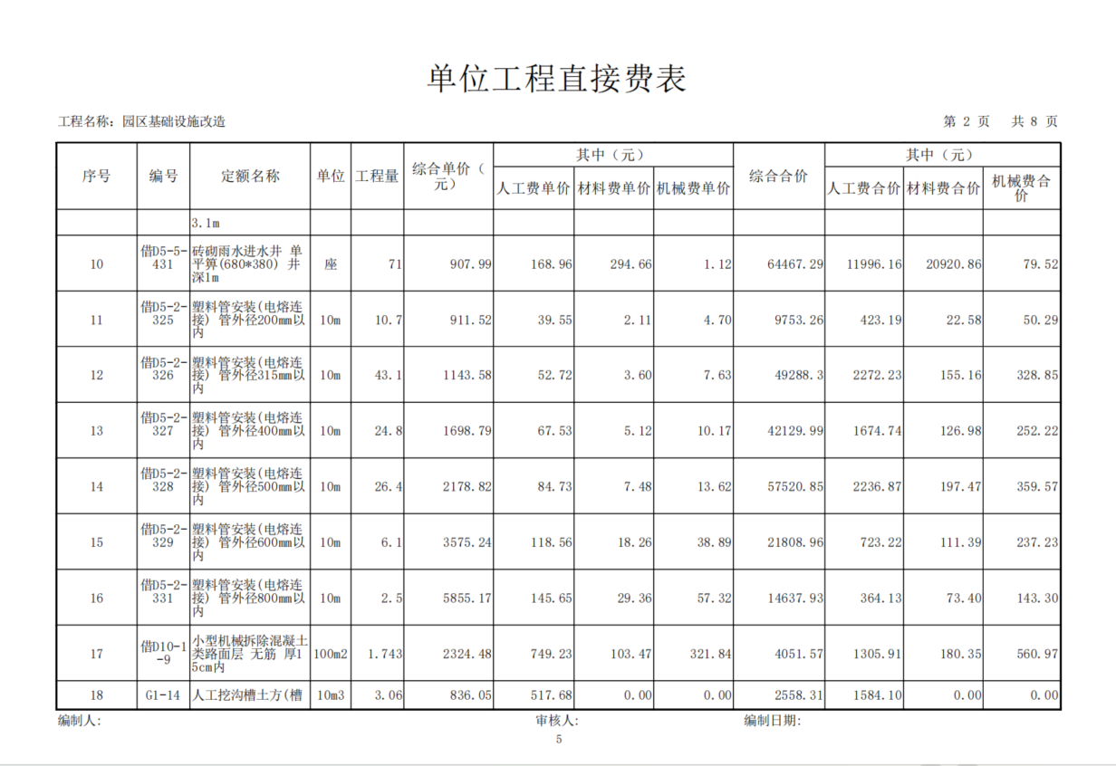 工程直接费