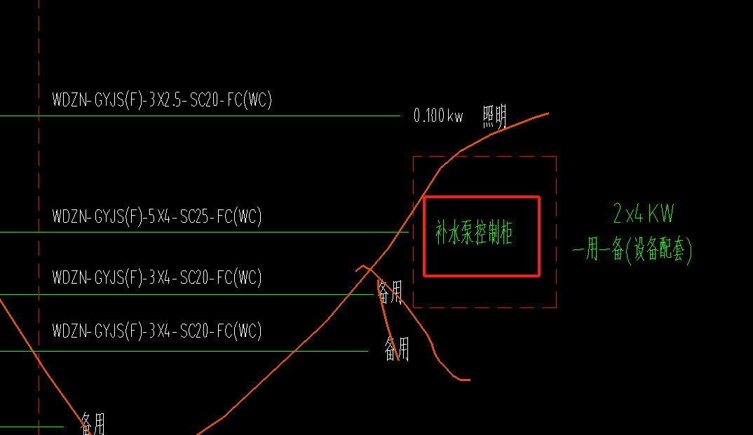 设备费