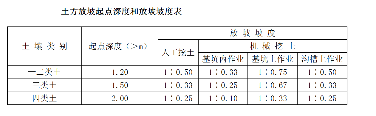 放坡