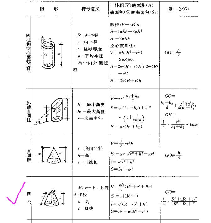 底面积