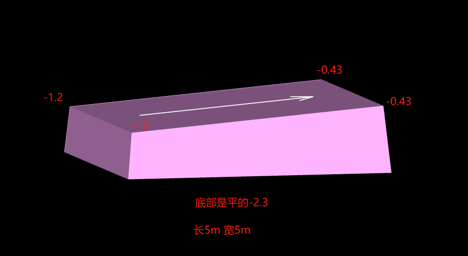 手算