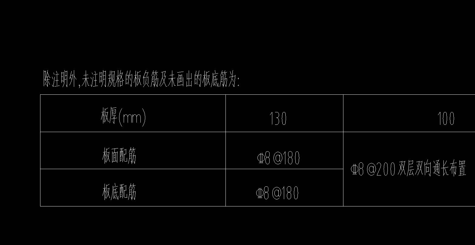 板底