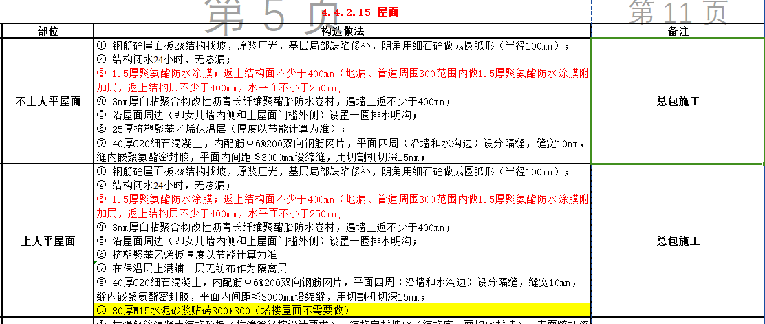 防水上翻高度