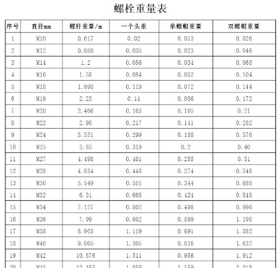 地脚螺栓